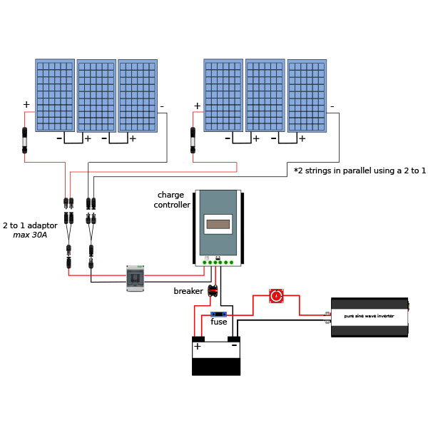 Fusing a PV Solar System